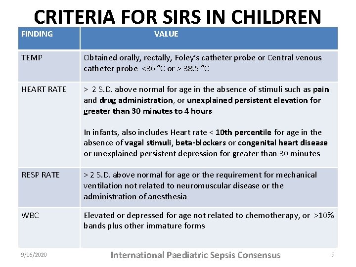 CRITERIA FOR SIRS IN CHILDREN FINDING VALUE TEMP Obtained orally, rectally, Foley’s catheter probe