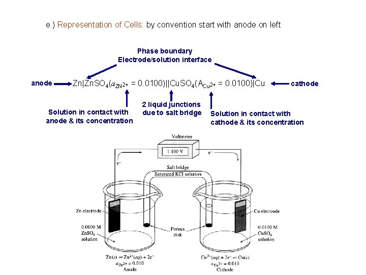 e. ) Representation of Cells: by convention start with anode on left Phase boundary