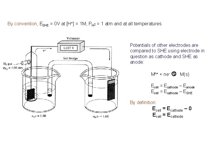 By convention, ESHE = 0 V at [H+] = 1 M, PH 2 =