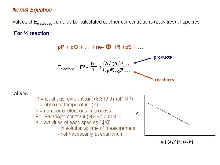 Nernst Equation Values of Eelectrodes can also be calculated at other concentrations (activities) of