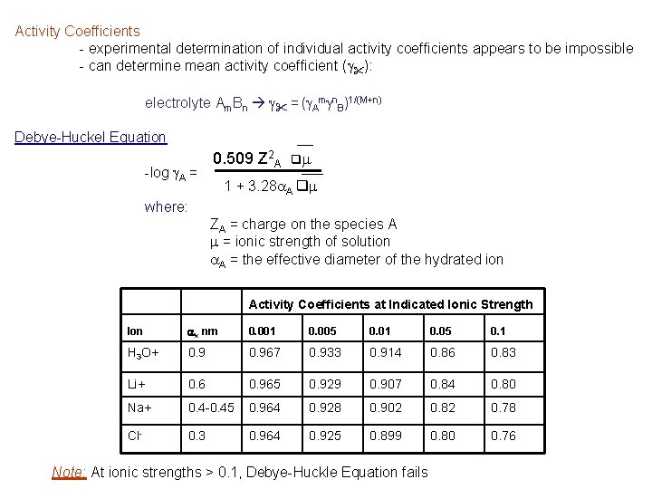 Activity Coefficients - experimental determination of individual activity coefficients appears to be impossible -