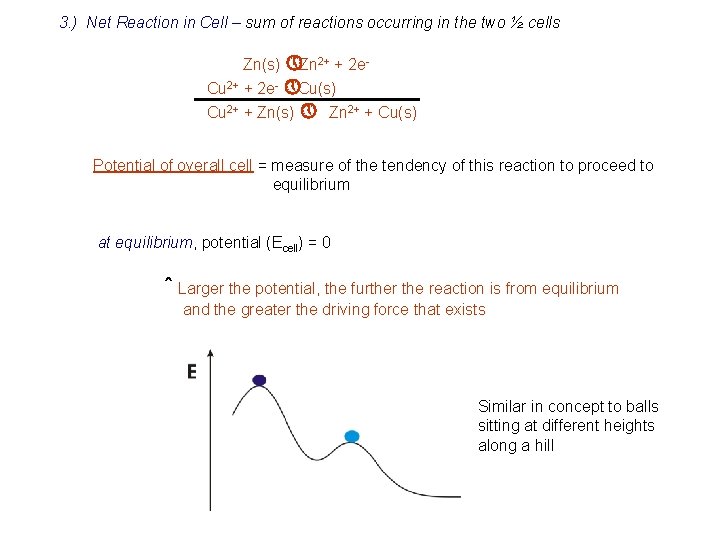 3. ) Net Reaction in Cell – sum of reactions occurring in the two