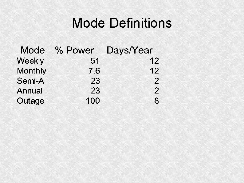 Mode Definitions 