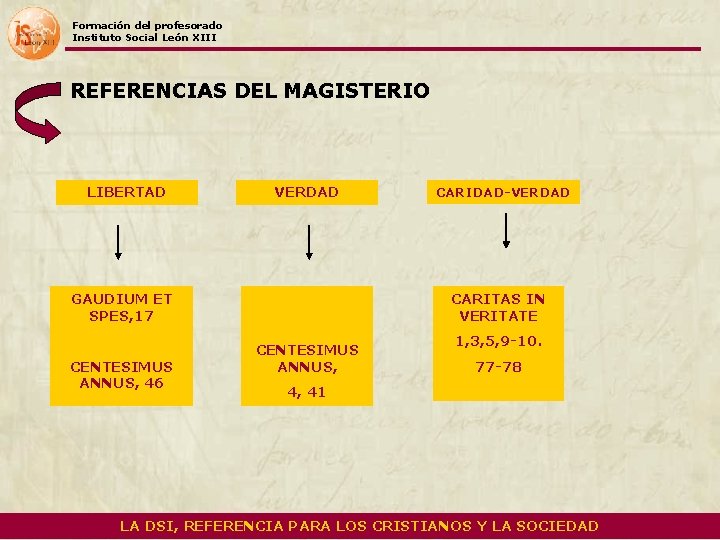 Formación del profesorado Instituto Social León XIII REFERENCIAS DEL MAGISTERIO LIBERTAD VERDAD GAUDIUM ET