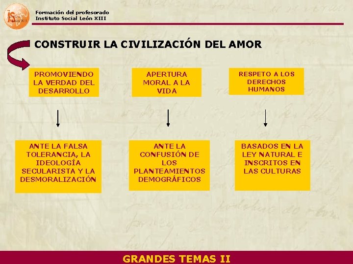 Formación del profesorado Instituto Social León XIII CONSTRUIR LA CIVILIZACIÓN DEL AMOR PROMOVIENDO LA