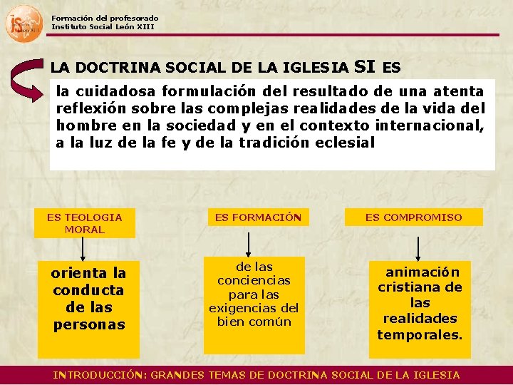 Formación del profesorado Instituto Social León XIII LA DOCTRINA SOCIAL DE LA IGLESIA SI