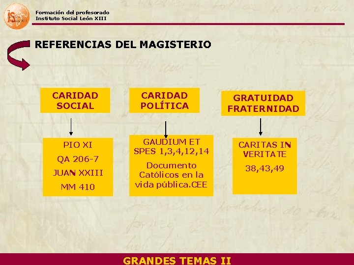 Formación del profesorado Instituto Social León XIII REFERENCIAS DEL MAGISTERIO CARIDAD SOCIAL PIO XI