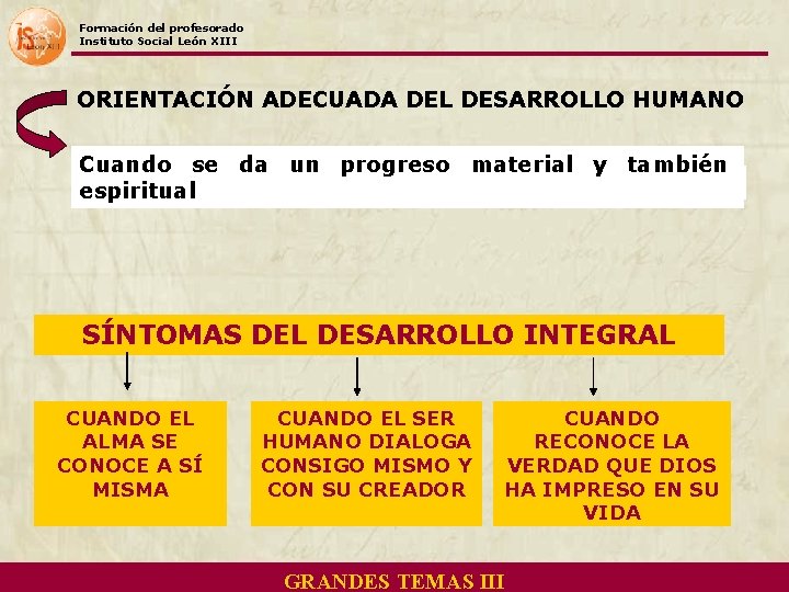 Formación del profesorado Instituto Social León XIII ORIENTACIÓN ADECUADA DEL DESARROLLO HUMANO Cuando se