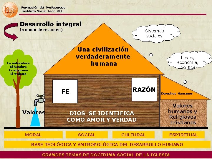 Formación del Profesorado Instituto Social León XIII Desarrollo integral (a modo de resumen) Sistemas