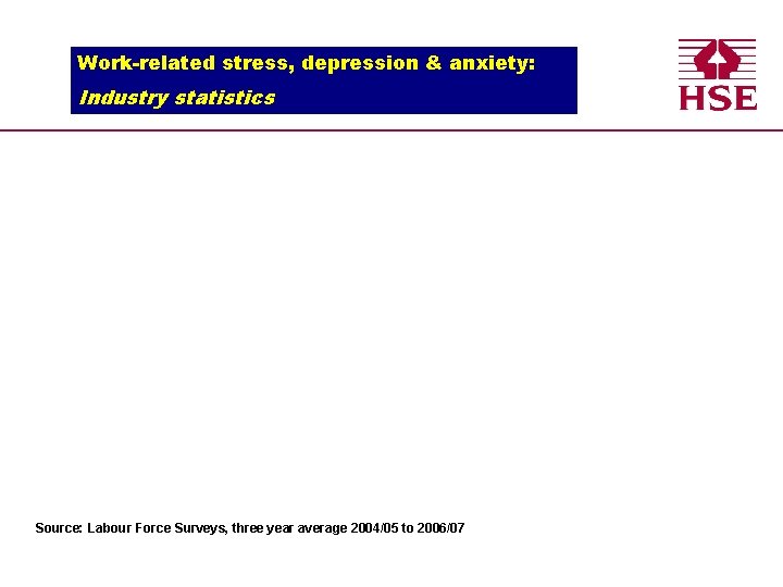 Work-related stress, depression & anxiety: Healthand and. Safety Industry Executive statistics Source: Labour Force
