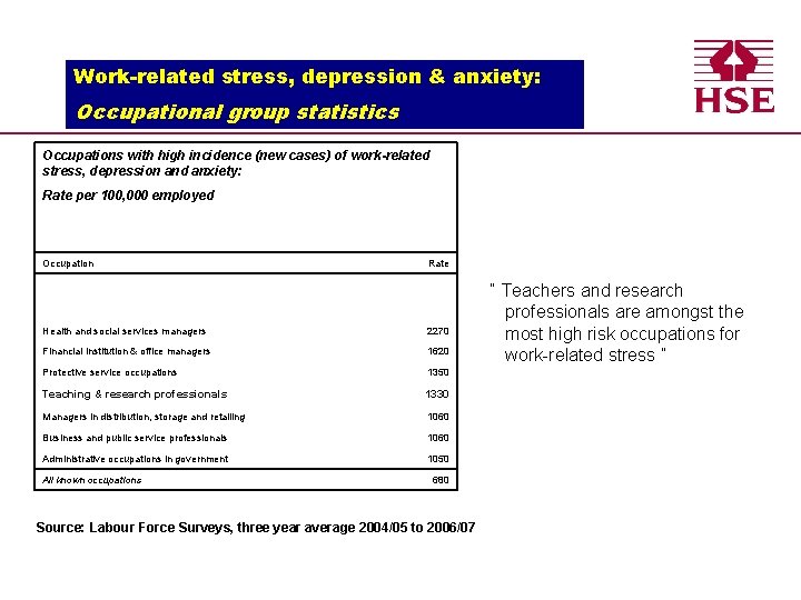 Work-related stress, depression & anxiety: Healthand and. Safety Executive Occupational group statistics Occupations with