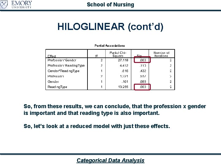 School of Nursing HILOGLINEAR (cont’d) So, from these results, we can conclude, that the