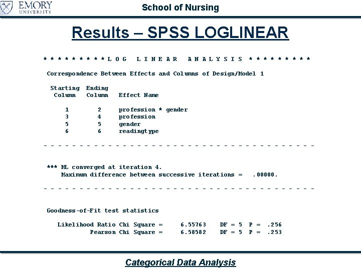 School of Nursing Results – SPSS LOGLINEAR * * * * * L O