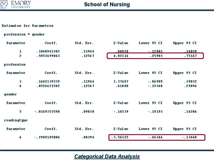 School of Nursing Estimates for Parameters profession * gender Parameter 1 2 Coeff. .