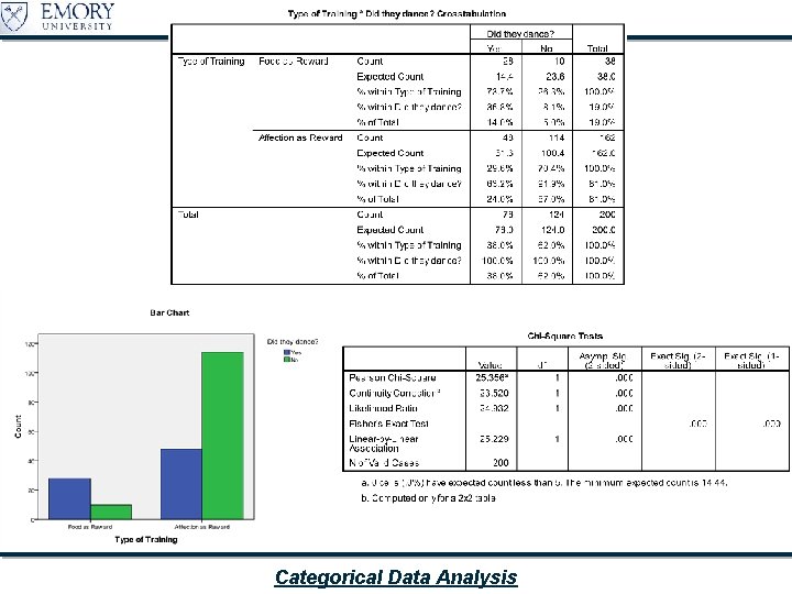 School of Nursing Categorical Data Analysis 