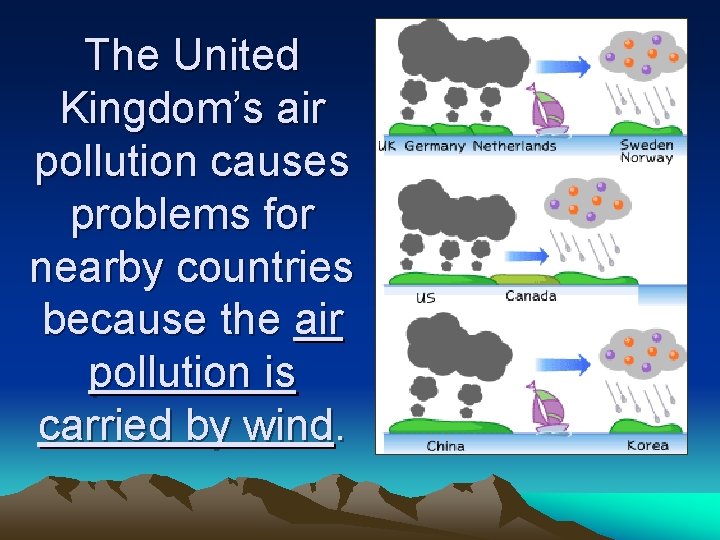 The United Kingdom’s air pollution causes problems for nearby countries because the air pollution