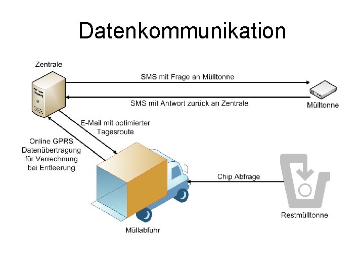 Datenkommunikation 