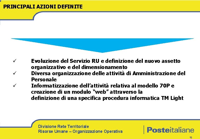 PRINCIPALI AZIONI DEFINITE ü ü ü Evoluzione del Servizio RU e definizione del nuovo