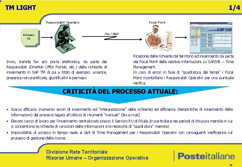 TM LIGHT 1/4 Responsabili Operativi Focal Point SAP GUI Richieste TM Fax / Mail