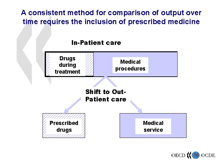 A consistent method for comparison of output over time requires the inclusion of prescribed