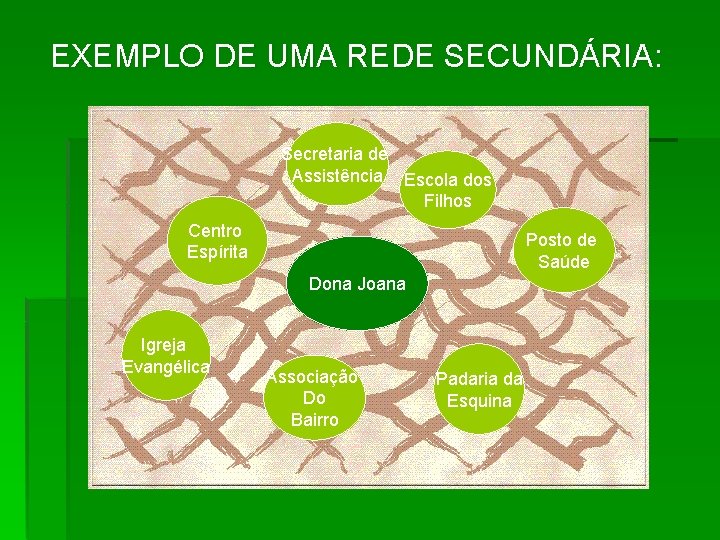 EXEMPLO DE UMA REDE SECUNDÁRIA: Secretaria de Assistência Escola dos Filhos Centro Espírita Posto