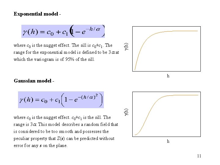 where c 0 is the nugget effect. The sill is c 0+c 1. The where c 0 is the nugget effect. The sill is c 0+c 1. The