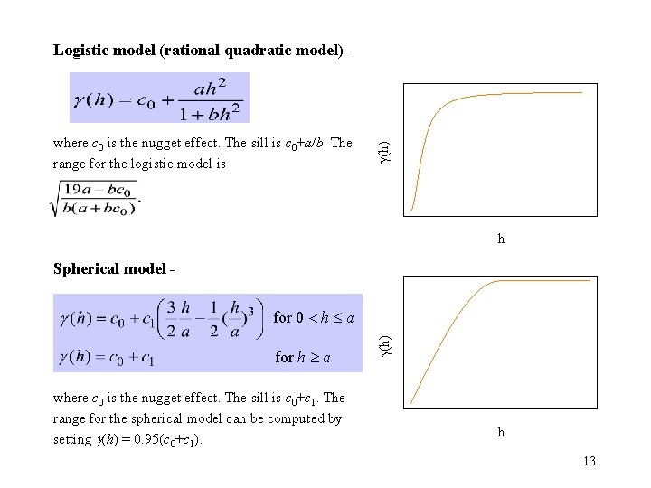 where c 0 is the nugget effect. The sill is c 0+a/b. The range where c 0 is the nugget effect. The sill is c 0+a/b. The range