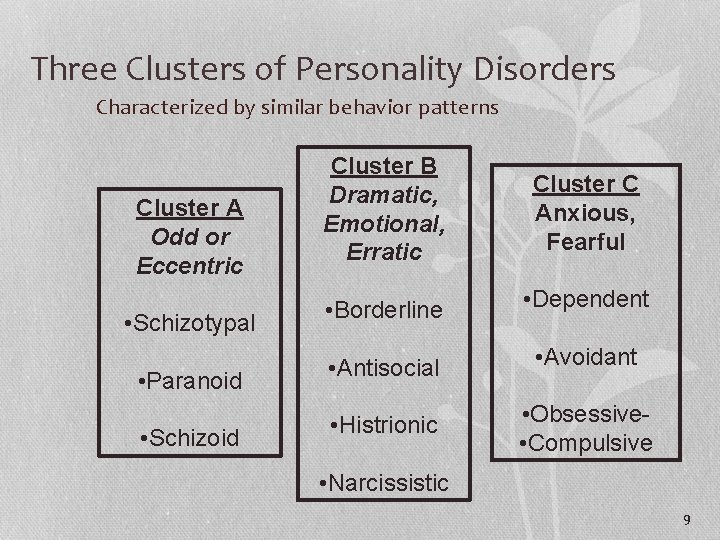 Three Clusters of Personality Disorders Characterized by similar behavior patterns Cluster A Odd or