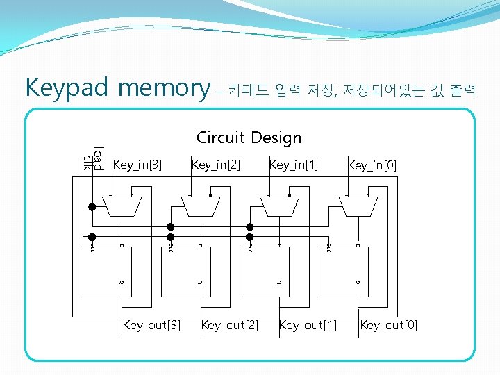 Keypad memory – 키패드 입력 저장, 저장되어있는 값 출력 load clk Circuit Design Key_in[3]