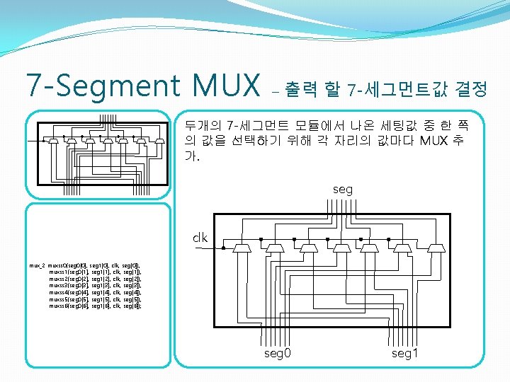 7 -Segment MUX – 출력 할 7 -세그먼트값 결정 두개의 7 -세그먼트 모듈에서 나온