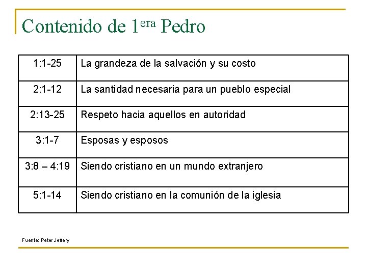 Contenido de 1 era Pedro 1: 1 -25 La grandeza de la salvación y Contenido de 1 era Pedro 1: 1 -25 La grandeza de la salvación y