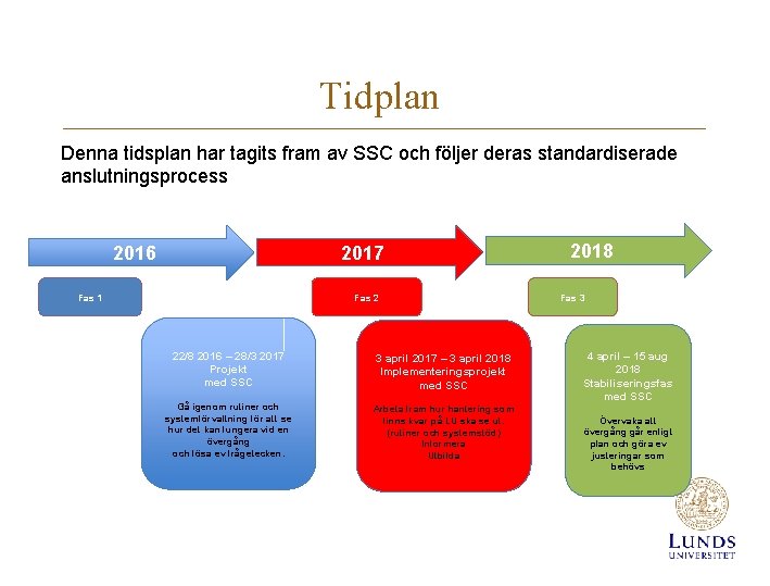 Tidplan Denna tidsplan har tagits fram av SSC och följer deras standardiserade anslutningsprocess 2016