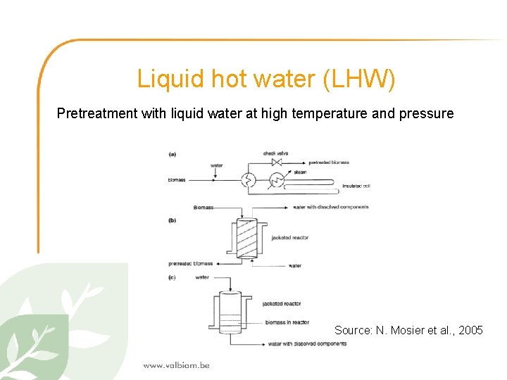Liquid hot water (LHW) Pretreatment with liquid water at high temperature and pressure Source: