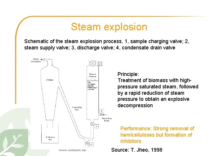 Steam explosion Schematic of the steam explosion process. 1, sample charging valve; 2, steam