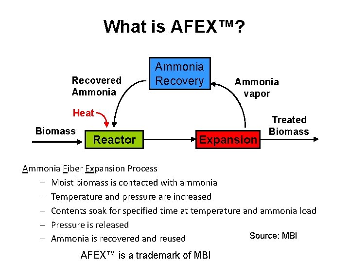 What is AFEX™? Recovered Ammonia Recovery Ammonia vapor Heat Biomass Reactor Expansion Explosion Treated