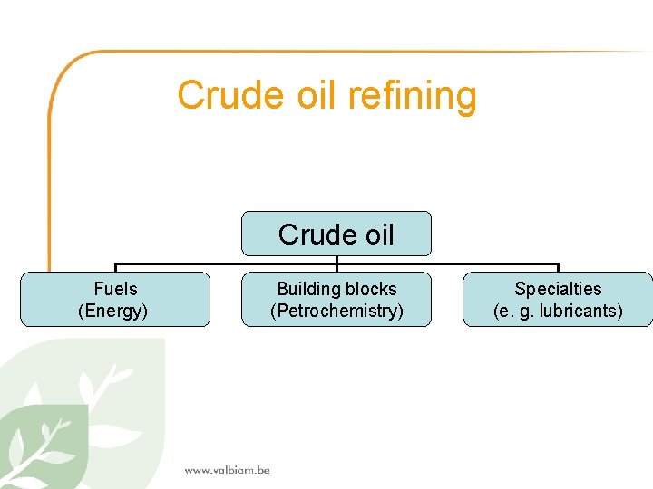 Crude oil refining Crude oil Fuels (Energy) Building blocks (Petrochemistry) Specialties (e. g. lubricants)