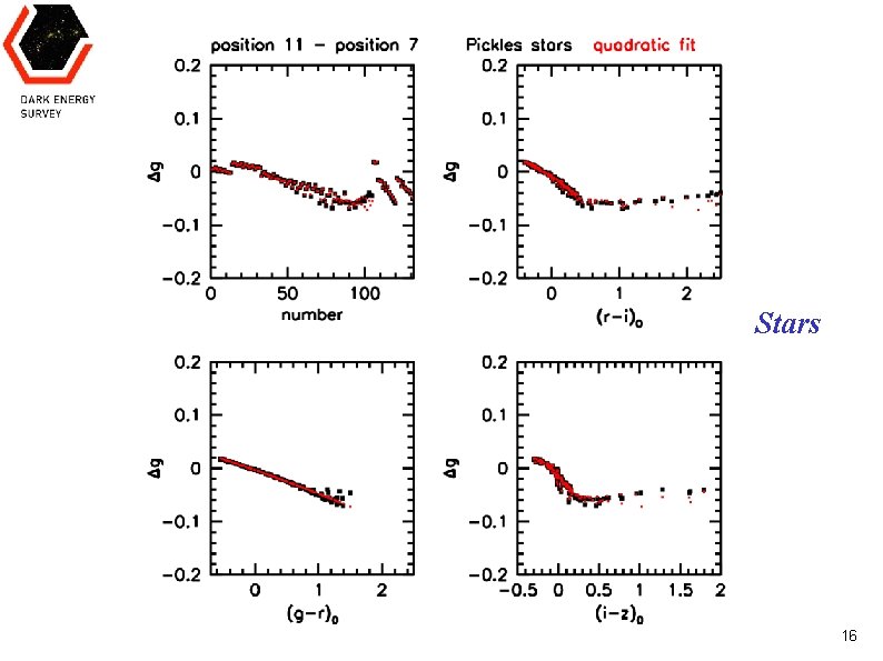 Stars Huan Lin Jun 13, 2008 DES Calibration Workshop 16 