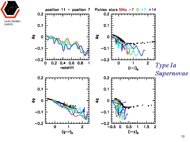 Type Ia Supernovae Huan Lin Jun 13, 2008 DES Calibration Workshop 19 