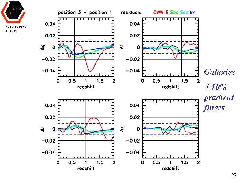 Galaxies 10% gradient filters Huan Lin Jun 13, 2008 DES Calibration Workshop 25 