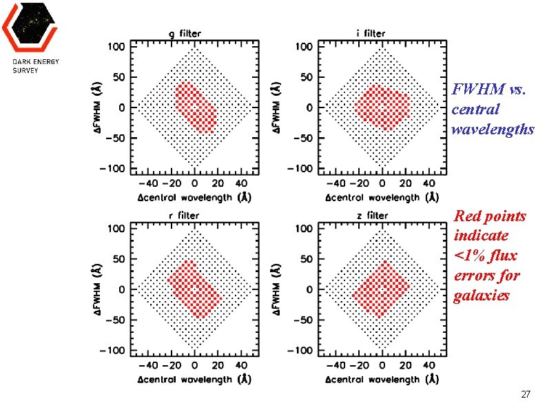 FWHM vs. central wavelengths Red points indicate <1% flux errors for galaxies Huan Lin