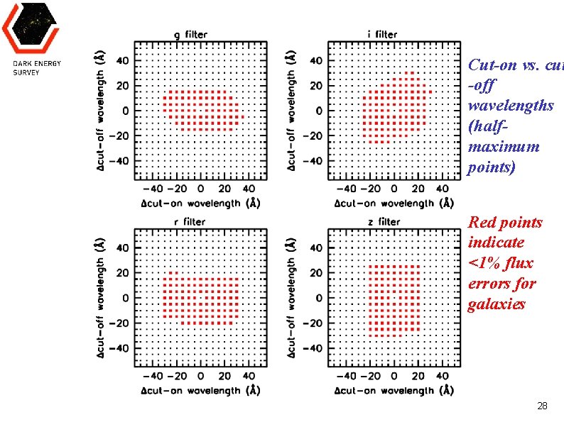 Cut-on vs. cut -off wavelengths (halfmaximum points) Red points indicate <1% flux errors for
