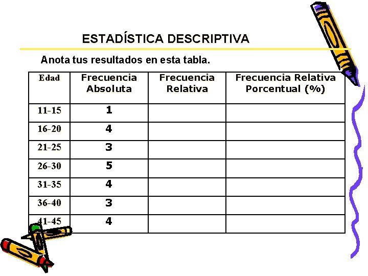 ESTADÍSTICA DESCRIPTIVA Anota tus resultados en esta tabla. Edad Frecuencia Absoluta 11 -15 1