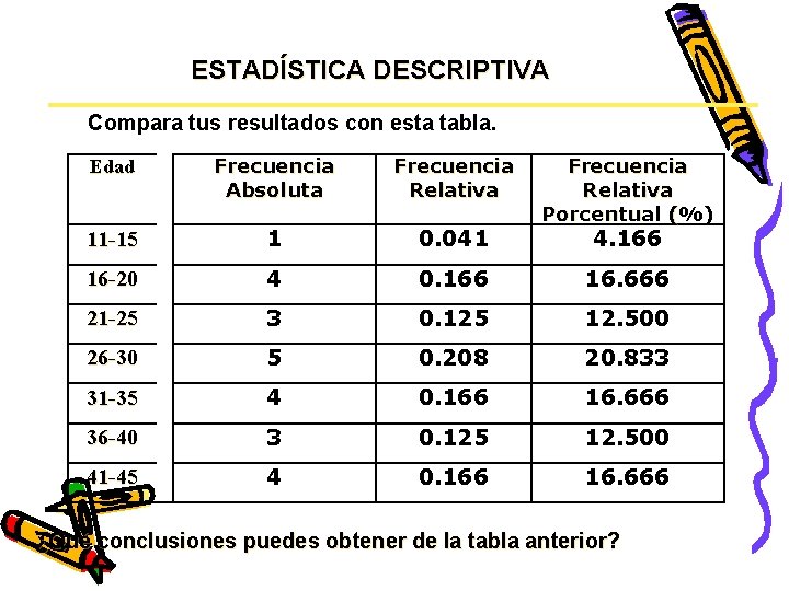 ESTADÍSTICA DESCRIPTIVA Compara tus resultados con esta tabla. Edad Frecuencia Absoluta Frecuencia Relativa Porcentual