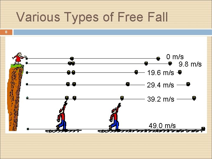 Various Types of Free Fall 8 0 m/s 9. 8 m/s 19. 6 m/s Various Types of Free Fall 8 0 m/s 9. 8 m/s 19. 6 m/s