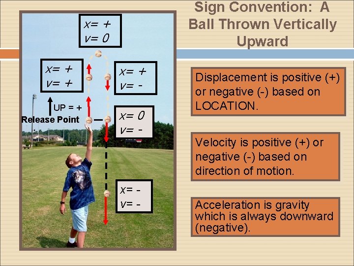 Sign Convention: A Ball Thrown Vertically Upward x= + v= 0 x= + v= Sign Convention: A Ball Thrown Vertically Upward x= + v= 0 x= + v=