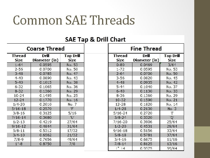 Common SAE Threads 