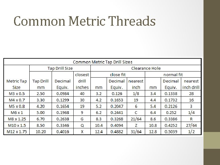 Common Metric Threads 