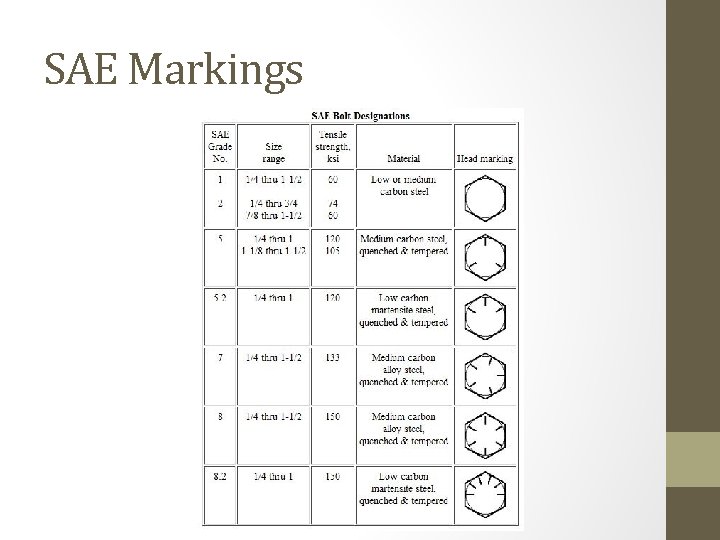 SAE Markings 