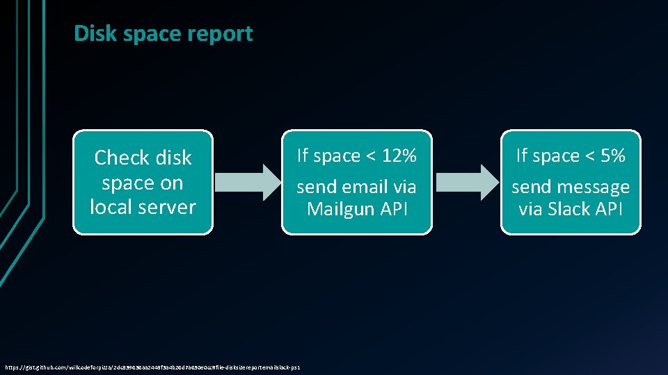 Disk space report Check disk space on local server If space < 12% send