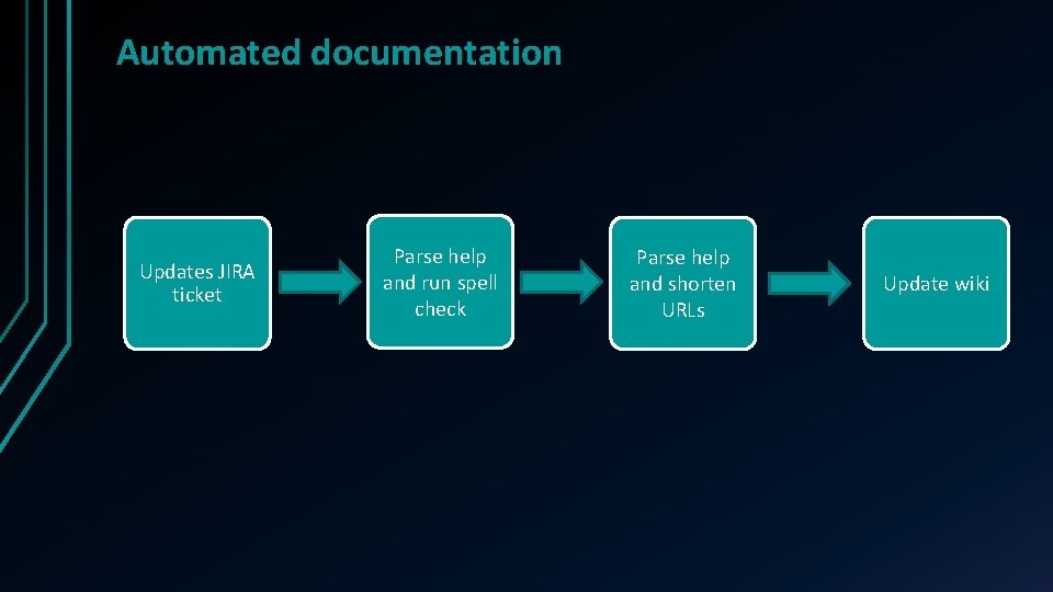 Automated documentation Updates JIRA ticket Parse help and run spell check Parse help and Automated documentation Updates JIRA ticket Parse help and run spell check Parse help and